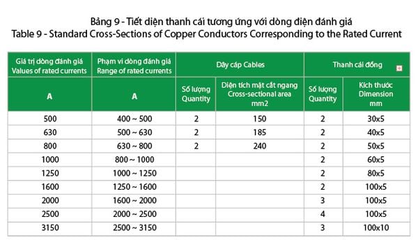 Chọn loại dây điện phù hợp: Hướng dẫn chi tiết