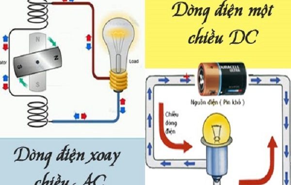 Định nghĩa điện một chiều và sự khác biệt với điện xoay chiều