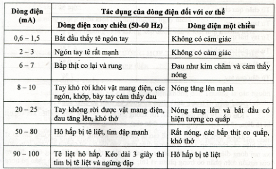 So sánh điện xoay chiều và điện một chiều: Ứng dụng và hiệu quả