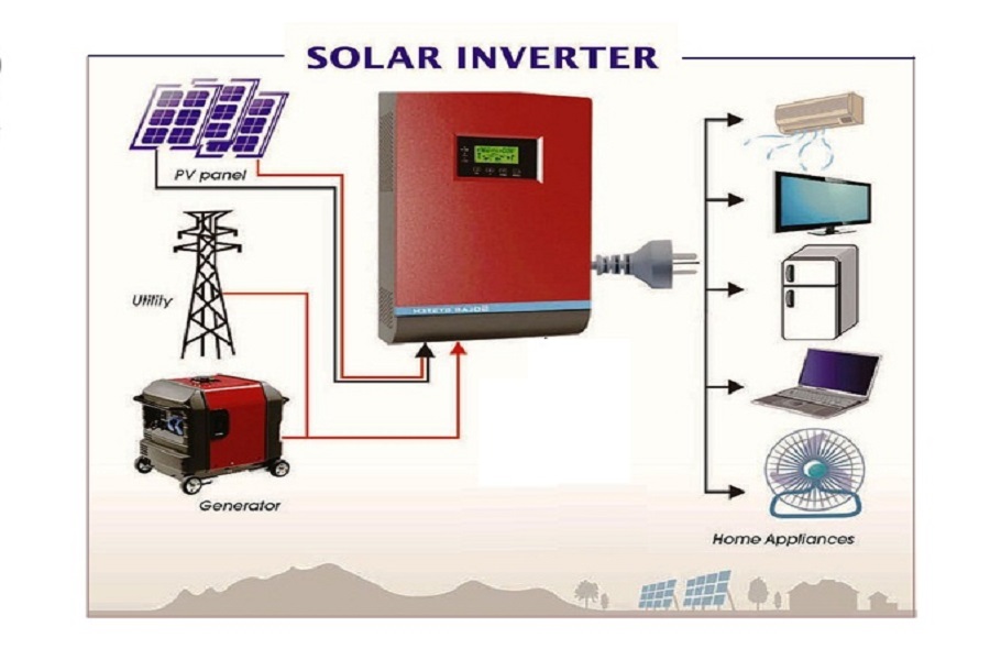 Hiểu về Inverter Hòa Lưới: Nguyên Lý Hoạt Động và Ưu Điểm