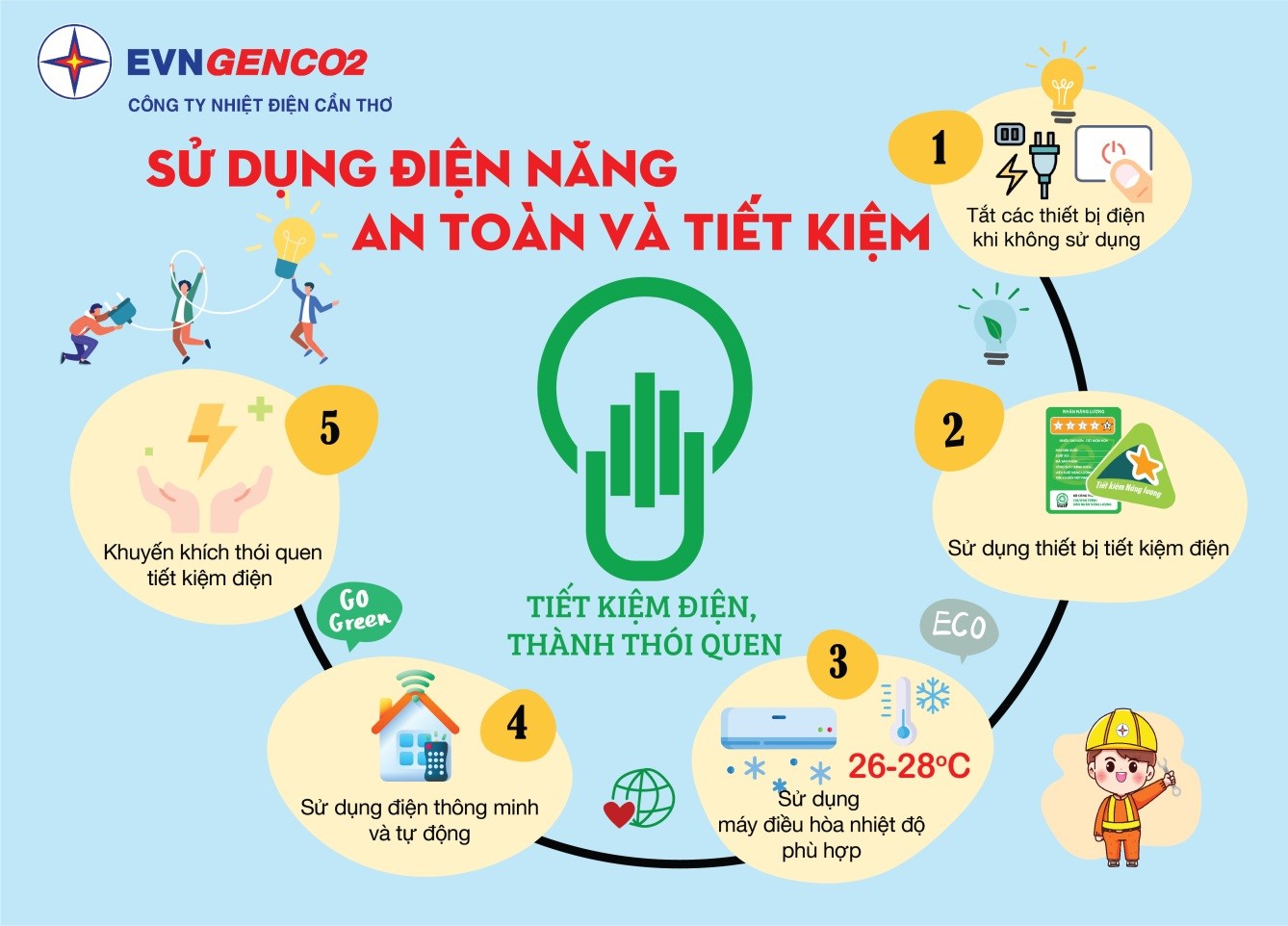 Tiết kiệm điện năng tiêu thụ: Sử dụng điện hiệu quả và tiết kiệm