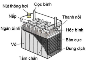 Ac Quy La Gi 1