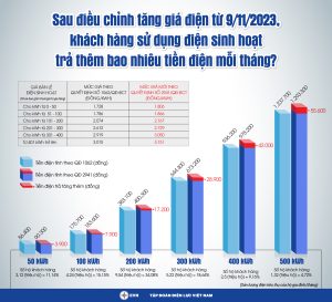 Cach Tinh Gia Dien 3