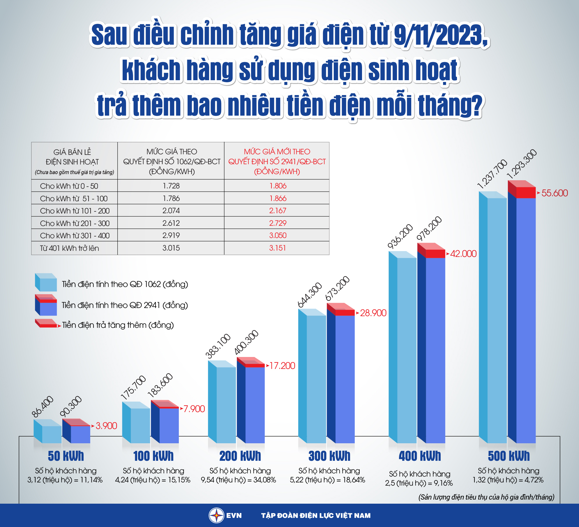 Phân tích chi tiết từng bậc thang giá điện năm 2025: Mức giá, lượng điện tiêu thụ, và tổng chi phí