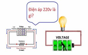 Điện áp 220v Là Gì?