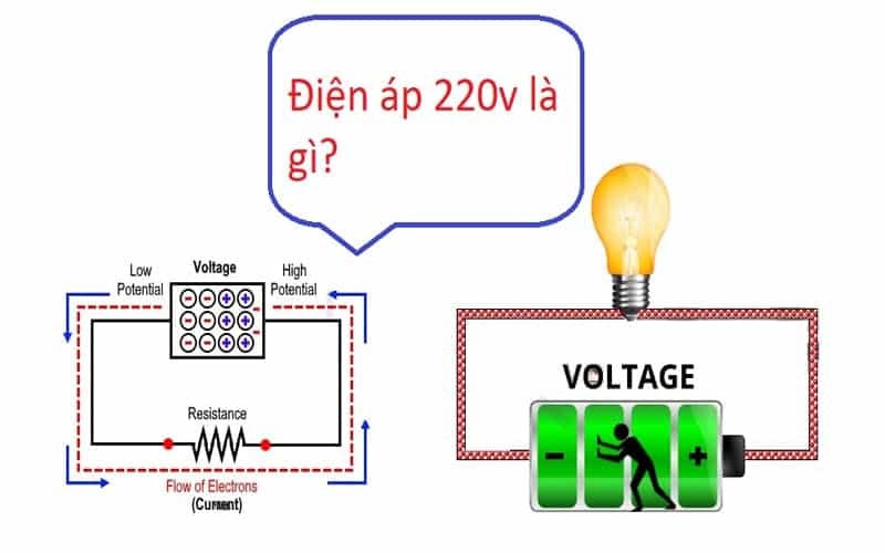 Ưu điểm và nhược điểm của điện 220V so với các loại điện áp khác 2025