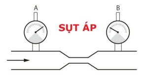 Sut Ap 1