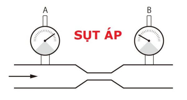 Sut Ap 1
