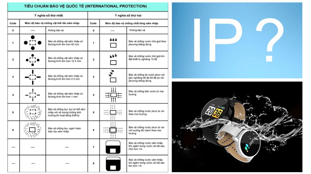 Ứng dụng của tiêu chuẩn IP trong các thiết bị điện tử