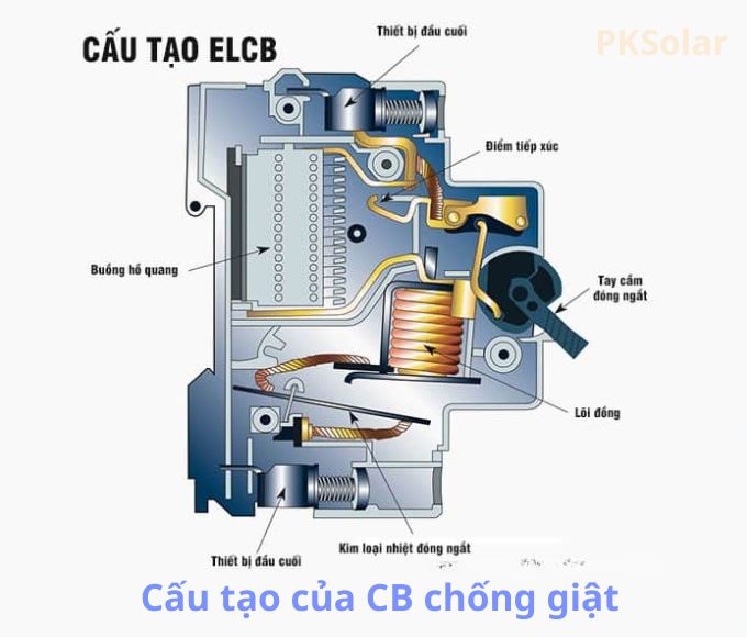 Cb Chống Giật